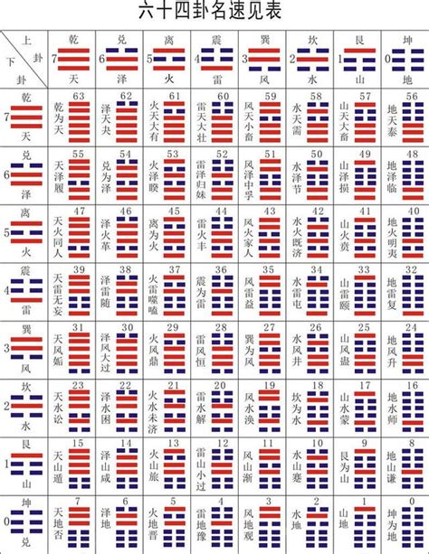 八卦图解|《易经》全文64卦翻译及图解